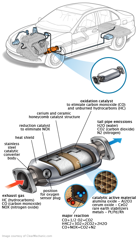 See P1593 repair manual